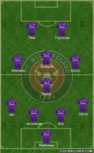 Football Club Midtjylland 1999 Formation 2017