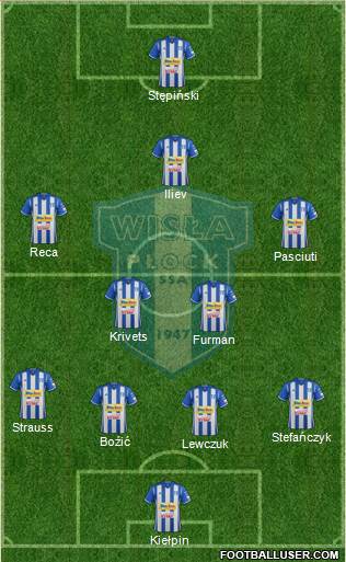 Wisla Plock Formation 2017