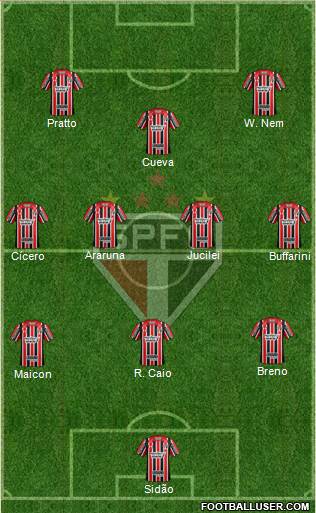 São Paulo FC Formation 2017