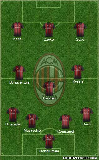 A.C. Milan Formation 2017