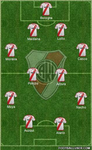 River Plate Formation 2017