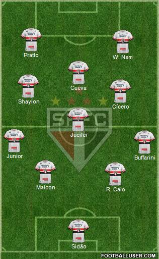 São Paulo FC Formation 2017