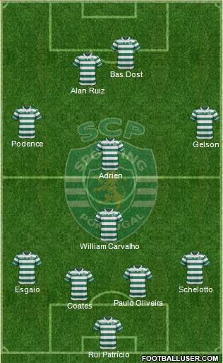 Sporting Clube de Portugal - SAD Formation 2017