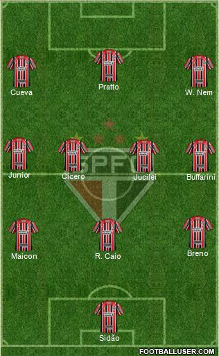 São Paulo FC Formation 2017