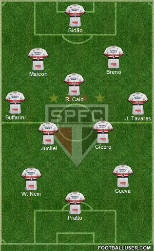 São Paulo FC Formation 2017