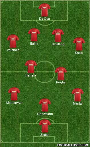 Manchester United Formation 2017