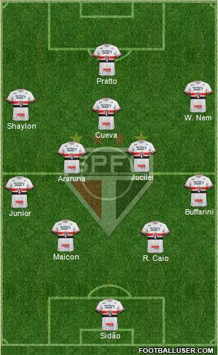 São Paulo FC Formation 2017