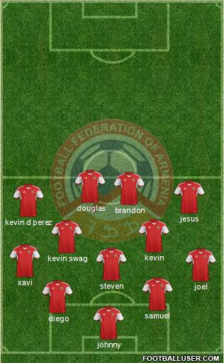 Armenia Formation 2017