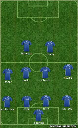 Chelsea Formation 2017
