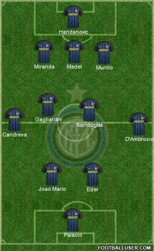 F.C. Internazionale Formation 2017