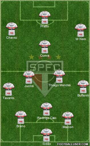 São Paulo FC Formation 2017