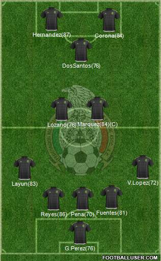 Mexico Formation 2017