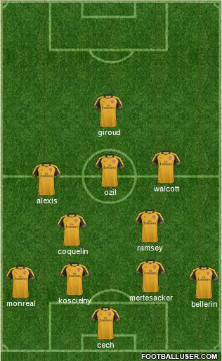 Arsenal Formation 2017