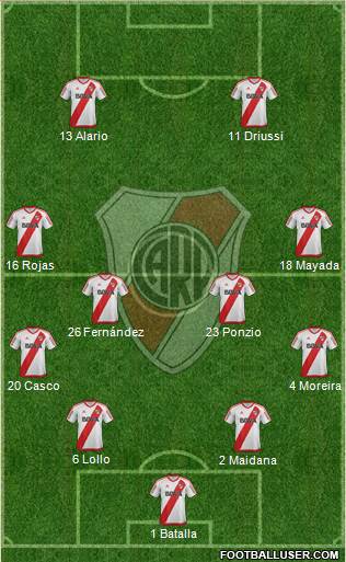 River Plate Formation 2017