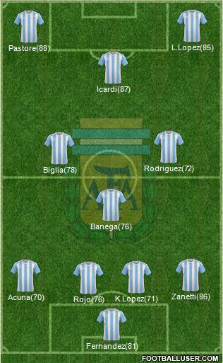 Argentina Formation 2017