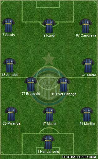 F.C. Internazionale Formation 2017