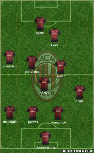 A.C. Milan Formation 2017