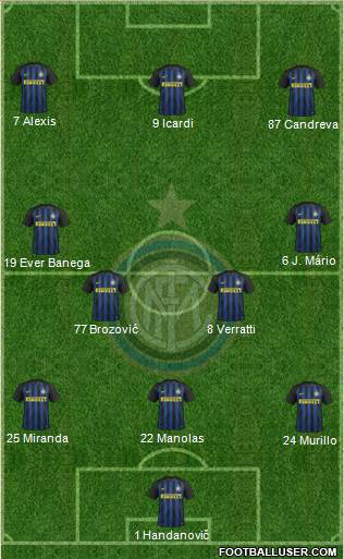 F.C. Internazionale Formation 2017