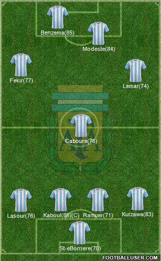 Argentina Formation 2017