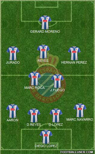 R.C.D. Espanyol de Barcelona S.A.D. Formation 2017