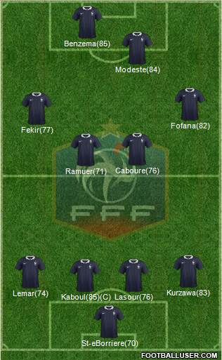 France Formation 2017