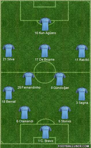 Manchester City Formation 2017