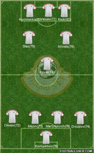Belarus Formation 2017