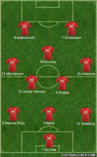 Manchester United Formation 2017