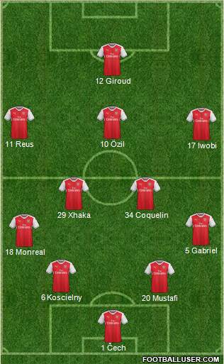 Arsenal Formation 2017