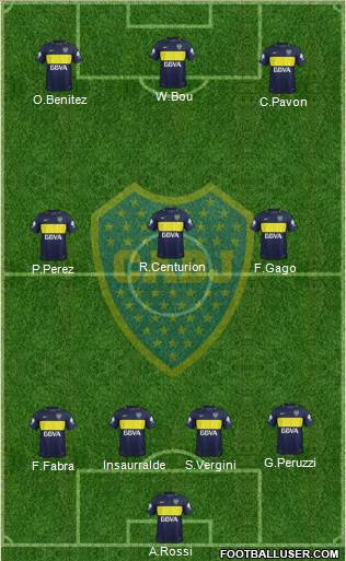 Boca Juniors Formation 2017
