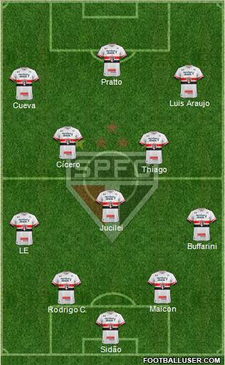 São Paulo FC Formation 2017