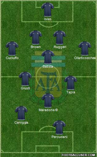 Argentina Formation 2017