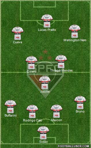 São Paulo FC Formation 2017