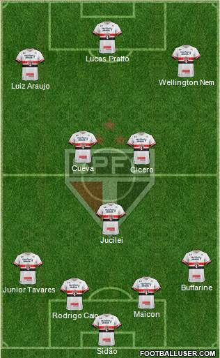 São Paulo FC Formation 2017