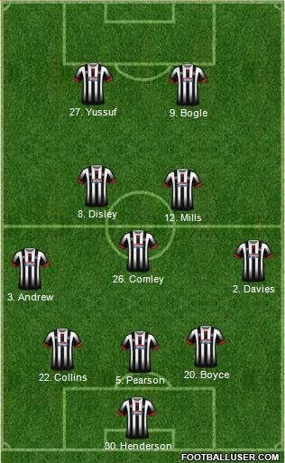 Grimsby Town Formation 2017