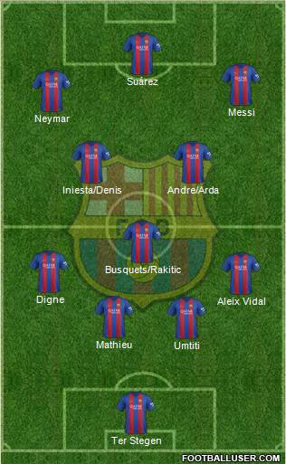 F.C. Barcelona Formation 2017