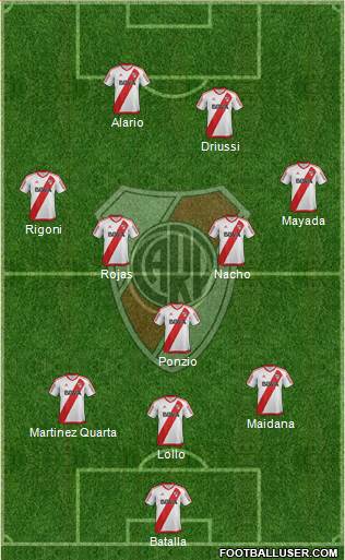 River Plate Formation 2017