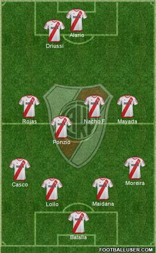 River Plate Formation 2017
