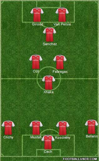Arsenal Formation 2017