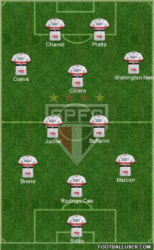 São Paulo FC Formation 2017