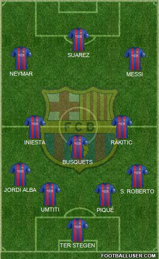 F.C. Barcelona Formation 2017