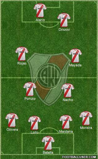 River Plate Formation 2017