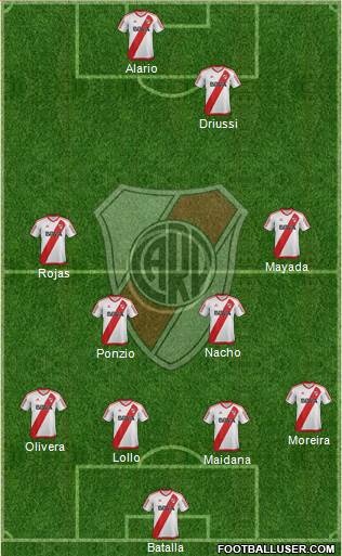 River Plate Formation 2017