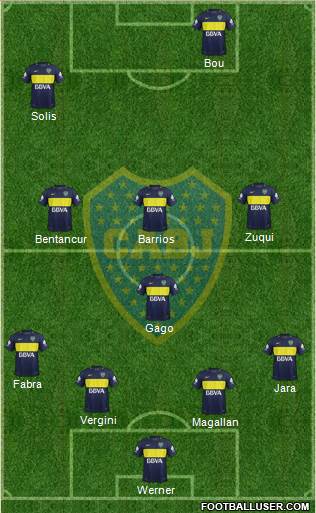 Boca Juniors Formation 2017