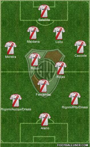 River Plate Formation 2017