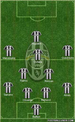 Juventus Formation 2017