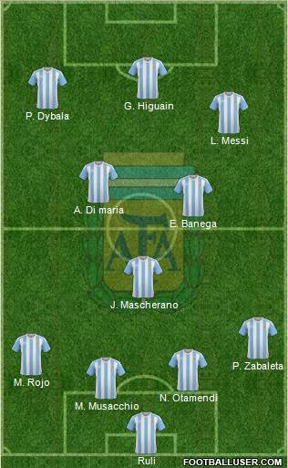 Argentina Formation 2017