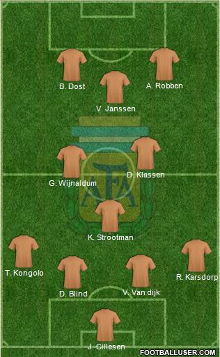 Argentina Formation 2017