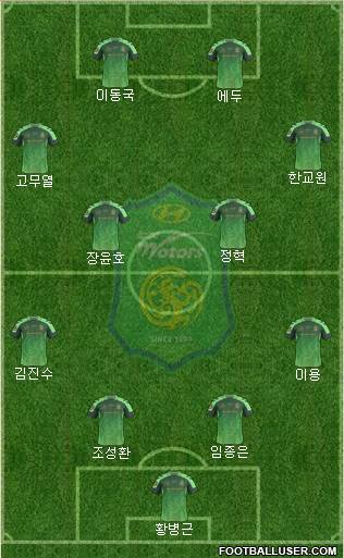 Jeonbuk Hyundai Motors Formation 2017