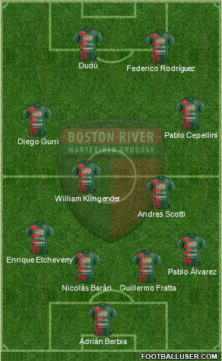 Club Atlético Boston River Formation 2017